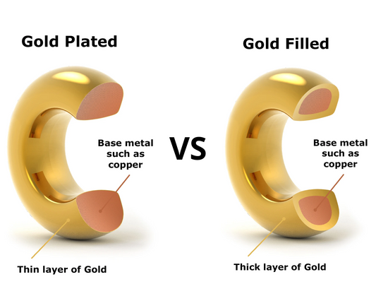 Gold Plated vs Gold Filled. Know your jewelry